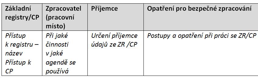 JAK NA REVIZI VLASTNÍMI SILAMI