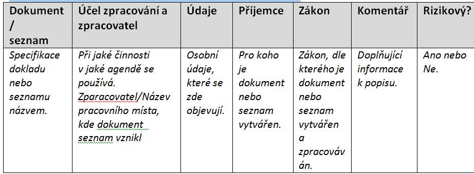 VYTVOŘIT SI PŘEHLEDY A SEZNAMY Evidence