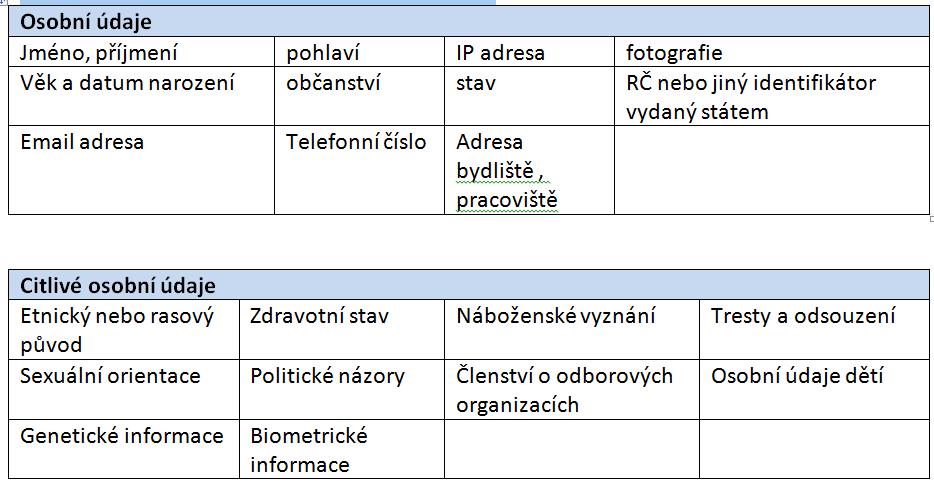 ÚVOD GDPR je nařízení Evropského parlamentu a rady EU 2016/679 schválené Evropským