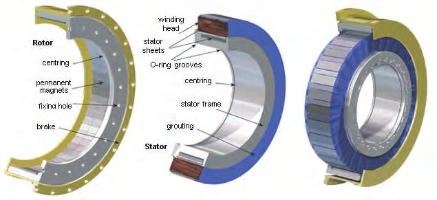 106 Seminář SpOS a VCSVTT: Obráběcí stroje a technologie na EMO Milano 2009 Obr. 8: Konstrukce prstencového motoru CyTorque Obr.