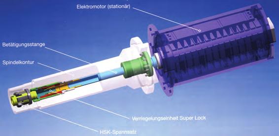 112 Seminář SpOS a VCSVTT: Obráběcí stroje a technologie na EMO Milano 2009 rozměrů, které jsou vedeny za vnitřní průměr po tyči s keramickým potahem.