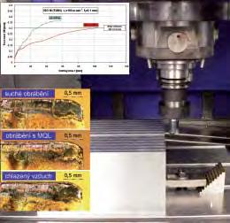 Zkoušky zaměřené na technologii obrábění Volba optimálních variant řezných nástrojů, jejich geometrie a povlaků, stejně jako volba optimálních pracovních podmínek při obrábění je důležitou součástí