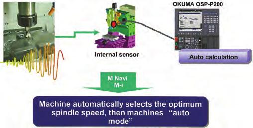 Firma Okuma také jako jedna z mála nabízela obdobu adaptivního řízení řezného procesu a to ve dvou formách.