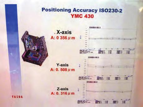 Uvedeny jsou hodnoty kolmé na osu pohybu na stroji YASDA YCM 430 Obr.