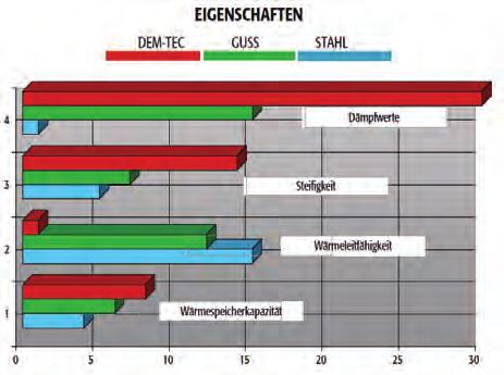 4 SCHNEEBERGER Mineralguss Německá společnost Schneeberger není jen známým výrobcem přesné lineární techniky, ale již řadu let nabízí dodávku nosných dílců z polymerbetonu a také dodávku celých