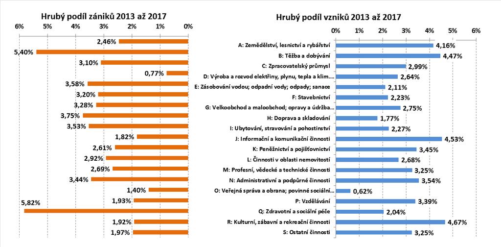 Obr.č.