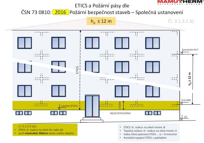 POKYNY PRO NAVRHOVÁNÍ ETICS MAMUTTHERM třídy