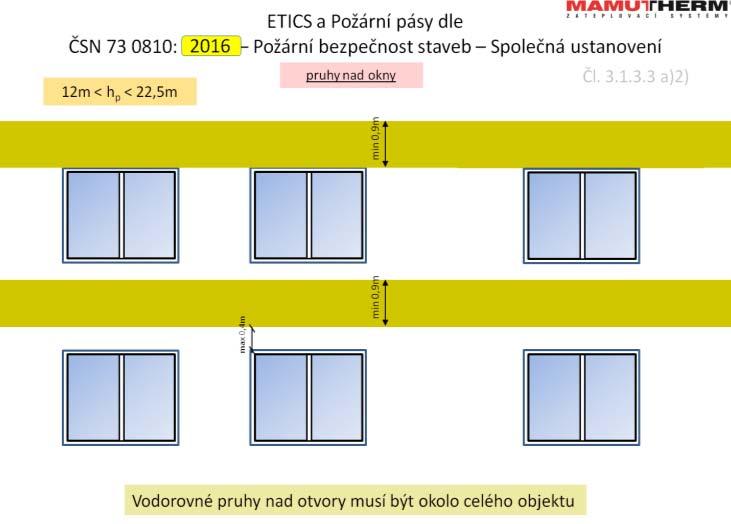 MW). Příloha E (pokračování) revize 17.10.