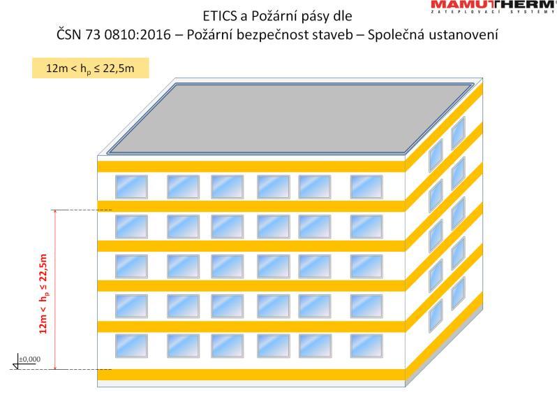 2017 Požární pruhy (ETICS třídy A1 A2)