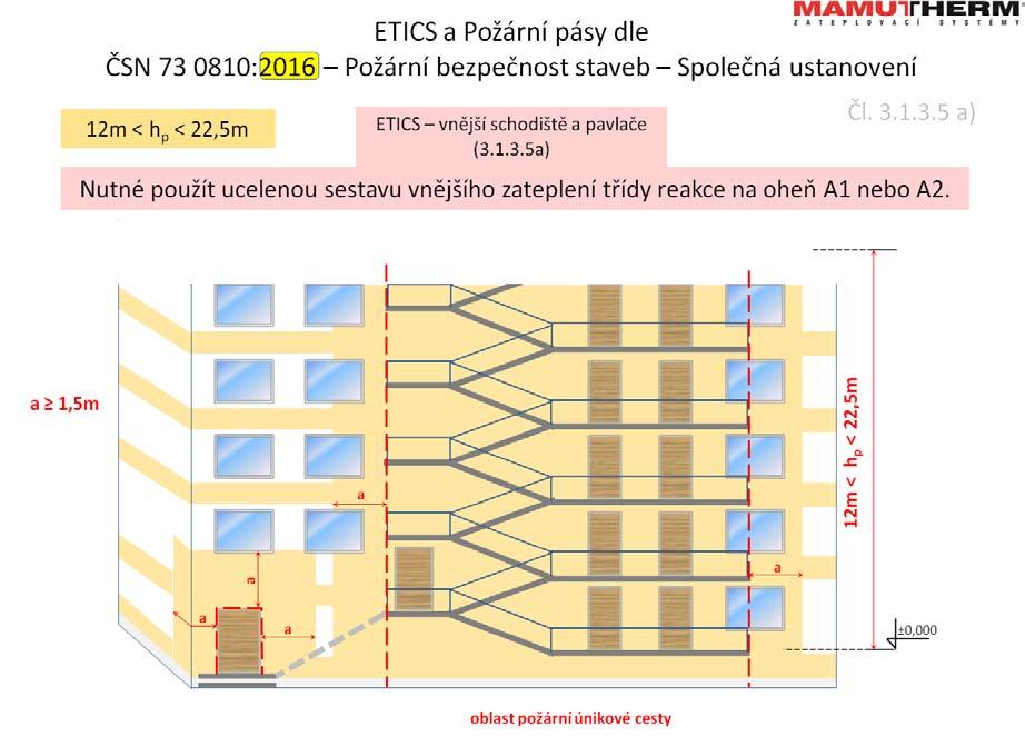 2017 ETICS třídy A1 A2 okolo vnějších