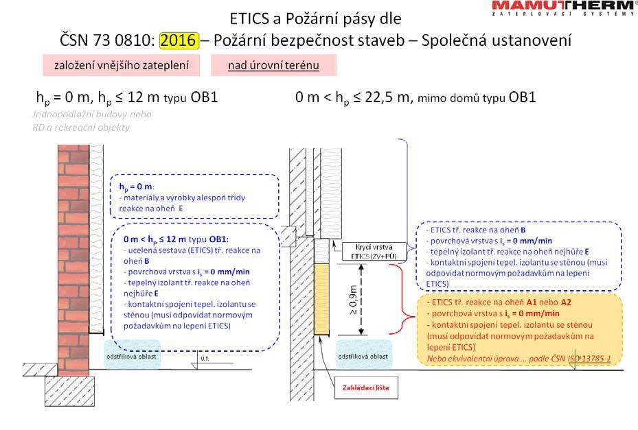 POKYNY PRO NAVRHOVÁNÍ ETICS MAMUTTHERM