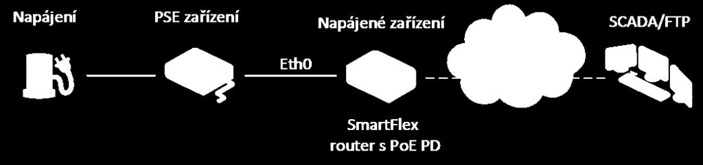 Izolační pevnost mezi porty Verze bez PoE 1,5 kv 1,5 kv Verze s PoE PD 1,5 kv žádná Verze s PoE PSE žádná žádná Tabulka 13: Izolační pevnost Ethernet portů 5.8.