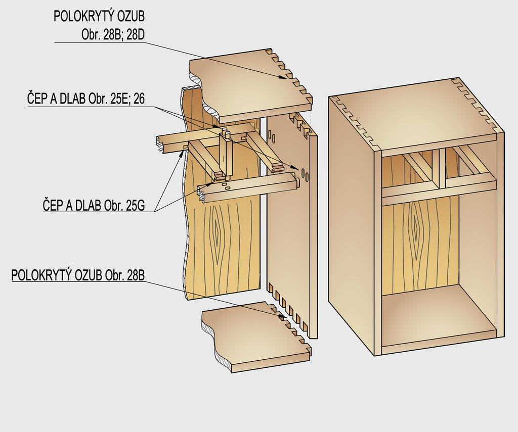 Klasické konstrukce Spoje dílců z masivního dřeva strana 14 Klasická konstrukce korpusu Materiál je především