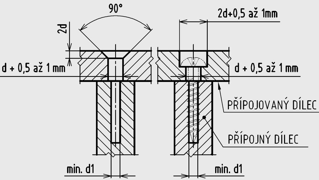 tvrdých dřevin, které předvrtání u větších průměrů vrutů vyžadují. Průměr vrtání v připojovaném dílci průměr vrutu d + 0,5 až 1 mm, vrut má v otvoru vůli.