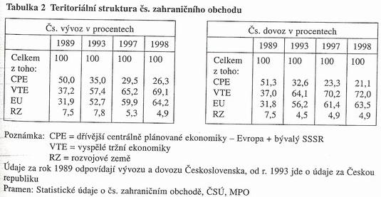 Teritoriální struktura