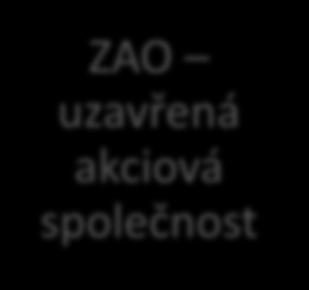 5. Podnikání a obchodování s Ruskem přehled podnikatelských forem OOO společnost s ručením omezeným OAO otevřená akciová společnost