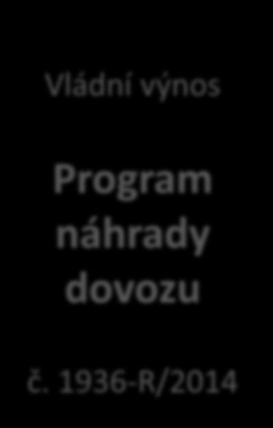 1. Ekonomická situace průmyslová politika: