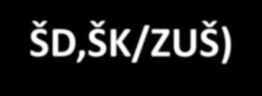 Odborně zaměřená tematická setkávání a spolupráce s rodiči dětí (mimo ŠD,ŠK/ZUŠ) - náplň vzdělávacího programu: MŠ/ZŠ/SVČ zorganizuje odborně zaměřená tematická setkávání rodičů za účasti externího