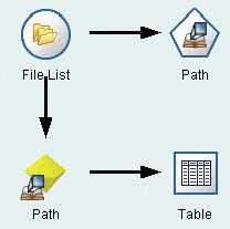 Obrázek 4: Použití uzlu File List.