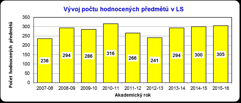 Důvodem byla snaha studijních proděkanů vytvořit a zveřejnit závěrečnou zprávu o hodnocení kvality výuky ještě před letními prázdninami.