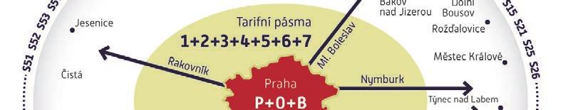 Lanovka z Podbaby do Bohnic má konkrétní podobu... 6 Nové slevy pro juniory, studenty a seniory v Praze od 1. 10. 2018 Na základě rozhodnutí Rady hl. m. Prahy dochází k úpravě cen předplatních kuponů pro území Prahy pro tarifní kategorie Junior 15 18 let, Student 18 26 let a Senior 60 65 let od 1.