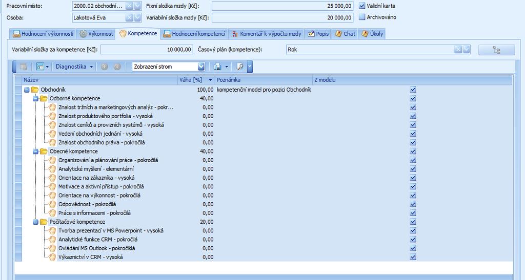 Hodnocení zaměstnanců podle kompetenčního modelu Tvorba kompetenčních modelů z jednotlivých kompetencí popsaných kritérii pro hodnocení.