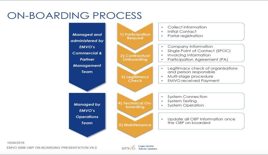 CO JE ON-BOARDING PARTNER?