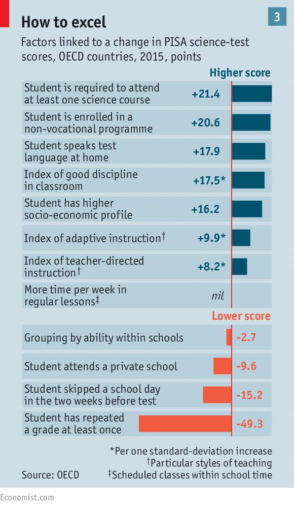 PISA 2015: Faktory, které mají nejsilnější