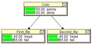 Závislost dvou veličin Kolega náhodně vybere jednu z těch dvou podivných mincí a udělá s ní nejprve jeden a pak druhý hod.