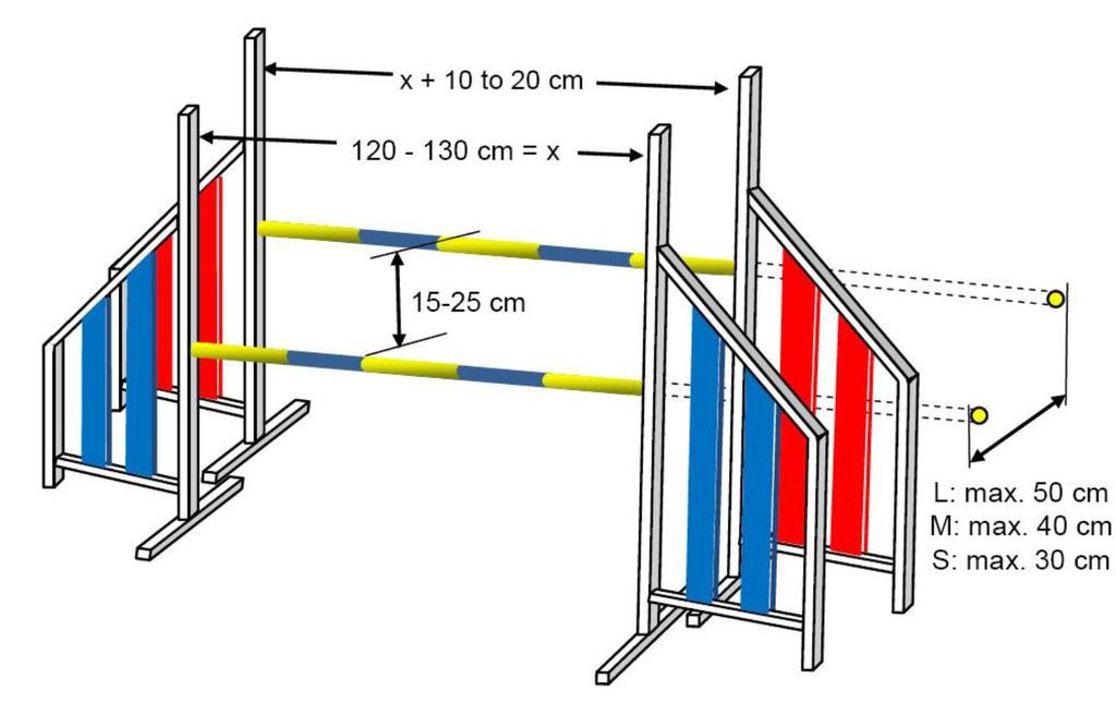 4.1.1.2 Dvojitá skoková překážka Dvě jednoduché skokové překážky mohou být umístěny k sobě a vytvoří dvojitou skokovou překážku. Laťky jsou umístěny vzestupně s rozdílem výšek 15 až 25 cm.