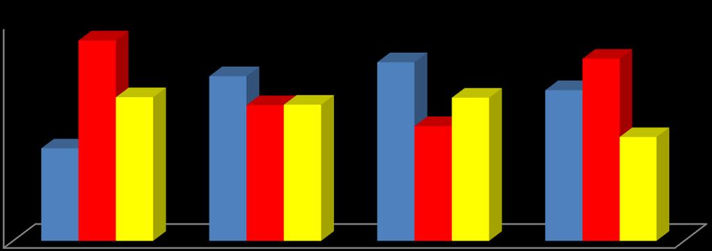 Na otázku, či sú v škole žiaci, ktorí sympatizujú s extrémistickým hnutím, odpovedalo kladne až 28,5% oslovených pedagógov. Názor, že v ich škole takí žiaci nie sú, vyjadrilo 39,6% učiteľov.