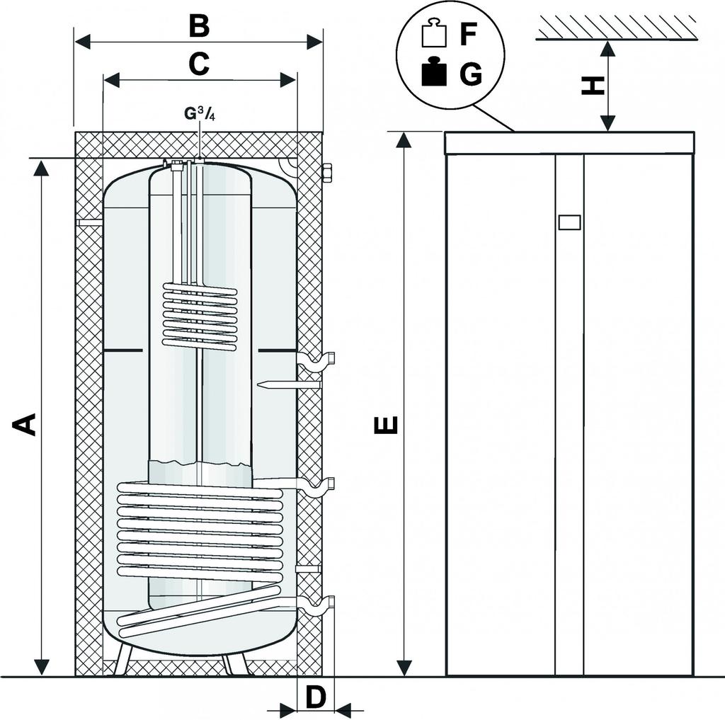 Rozměry zásobníku CS 750 C CS750 C A mm 1950 B mm 950 C