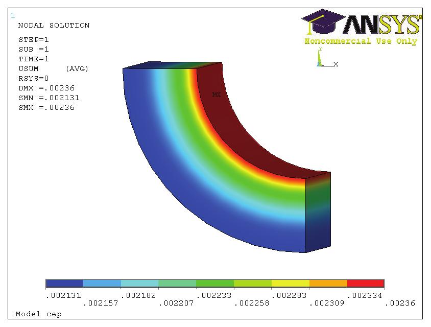 Obr. 11.1 Radiální deformace čepu 11.2 Převod modelu pístu z Pro/ENGINEERu do ANSYSu Analýzu napjatosti pístu jsem prováděl na modelu, který jsem vytvořil v CAD systému.