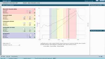 informace pro tvorbu individuálních nutričních plánů Energetický metabolismus měření energetické rovnováhy stanovení vhodné