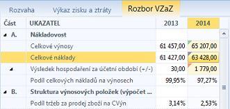 Výkazy (výstupy aplikace) Jedná se o účetní výkazy, přehledy nákladů a výnosů, formuláře reprezentující finanční výpočty, a další uživatelem požadované výstupy (tabulky, grafy, a dalších vizuální