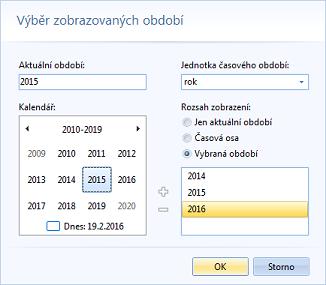 Všechny tyto výkazy jsou deklarovány jako komplexní šablony, nezávislé na programovém kódu aplikace, které obsahují odkazy na požadované ukazatele, anebo definice vzorců, které tyto ukazatele