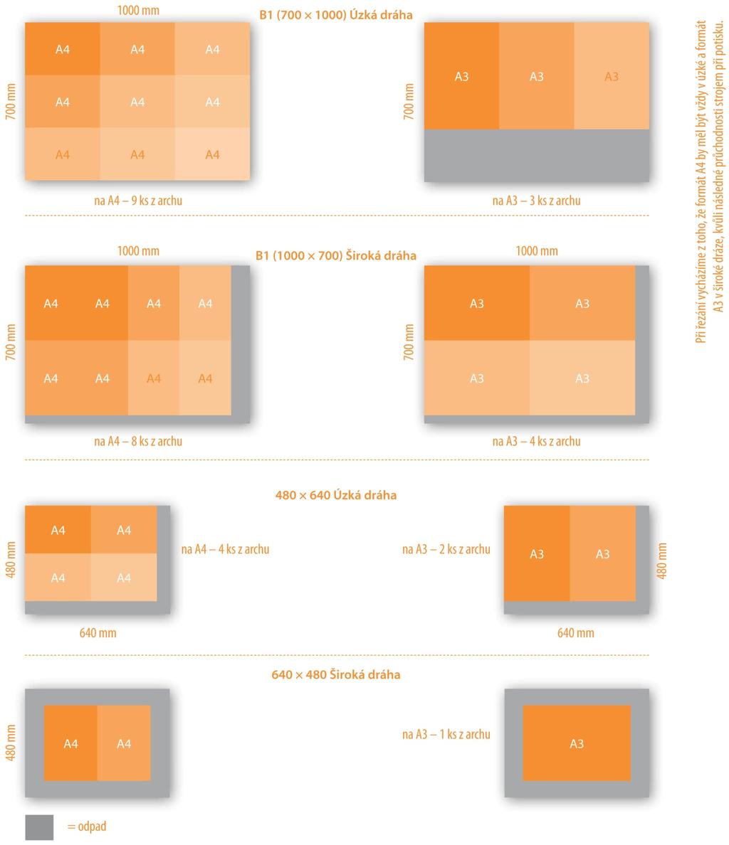 ŘEZÁNÍ cena 0,30 CZK / formát, min.