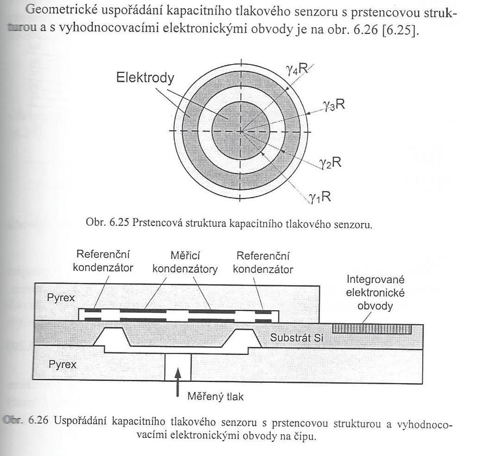 Kapacitní tlakový senzor s prstencovou strukturou uspořádání jednočipového kapacitního senzoru.