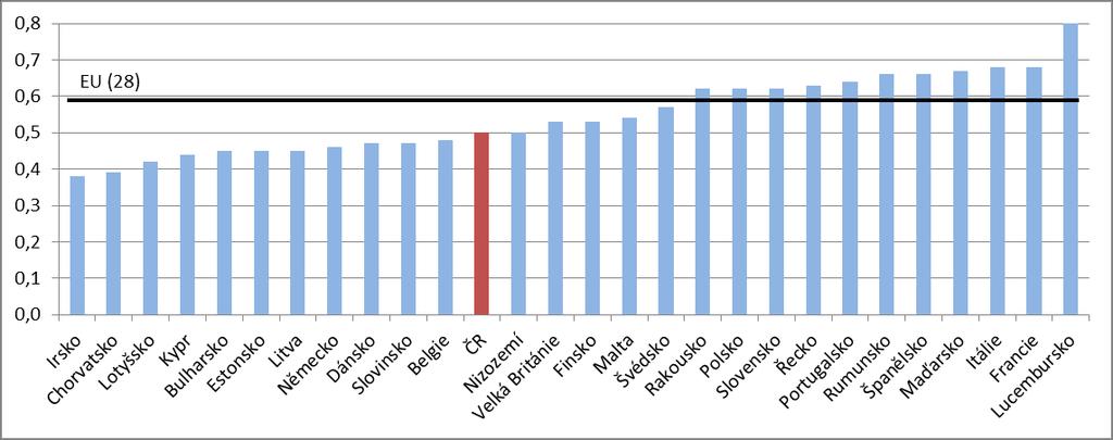 Přiměřenst důchdů a míra slidarity v systému Přiměřenst či adekvátnst dávek je mžn d jisté míry ukázat pmcí výše náhradvéh pměru.