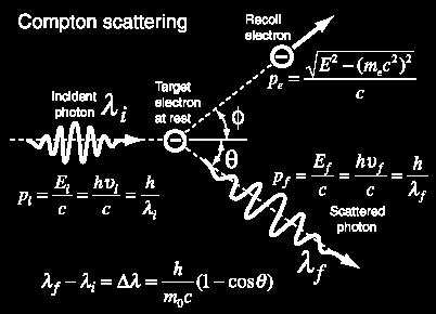 Compton= T c urad 3 Srovnání se ztrátami synchrotronním zářením 4 P sync = T c u B 3 Obecný