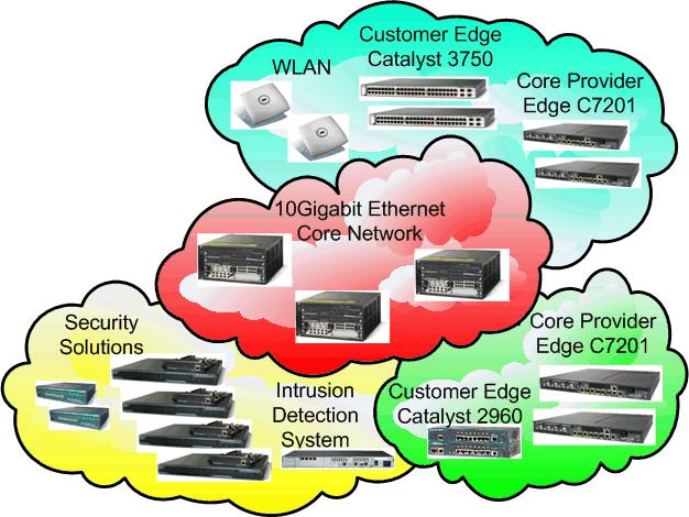 SIX: konvergované systémy (3) Laboratoř integrovaných sítí a služeb Do