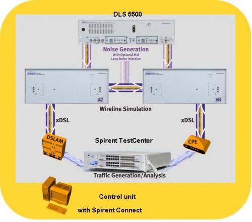 SIX: konvergované systémy (4) Laboratoř konvergovaných síťových technologií Ing.