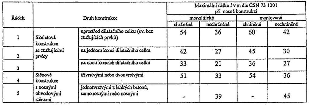 Návrh dilatačních spar - obj.