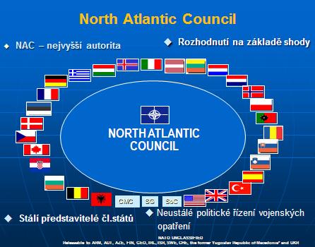 Nejvyšší orgán NATO Úloha orgánů krizového řízení příprava návrhů vojenských i nevojenských opatření, poskytování doporučení pro jejich