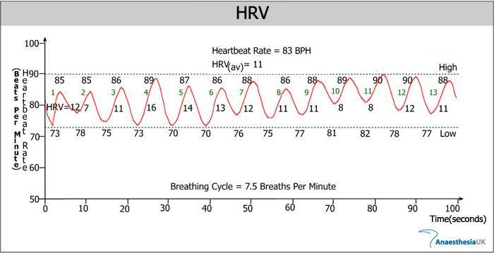Frekvencia srdca Okamžitá frekvencia srdca prepočítaná z RR intervalov na FS/min.
