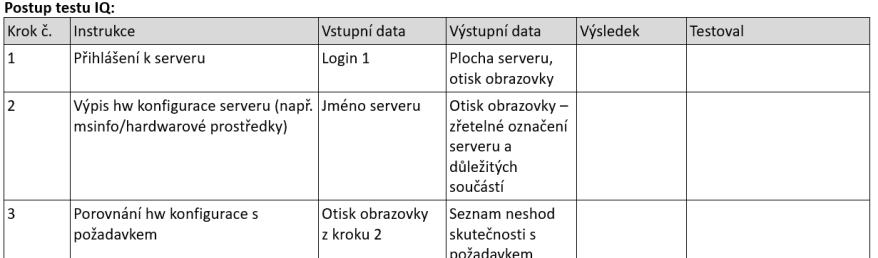 Testovací scénáře IQ, OQ POZOR Specifikace požadavků URS musí dobře vázat na následné funkční řešení FS.