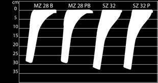 000 330/440 88-199 120-270 88-265 120-360 Zirkon 12/450 K 450 18 1.896 1.000 330/440 99-199 135-270 99-265 135-360 Zirkon 12/500 K 500 20 2.066 1.