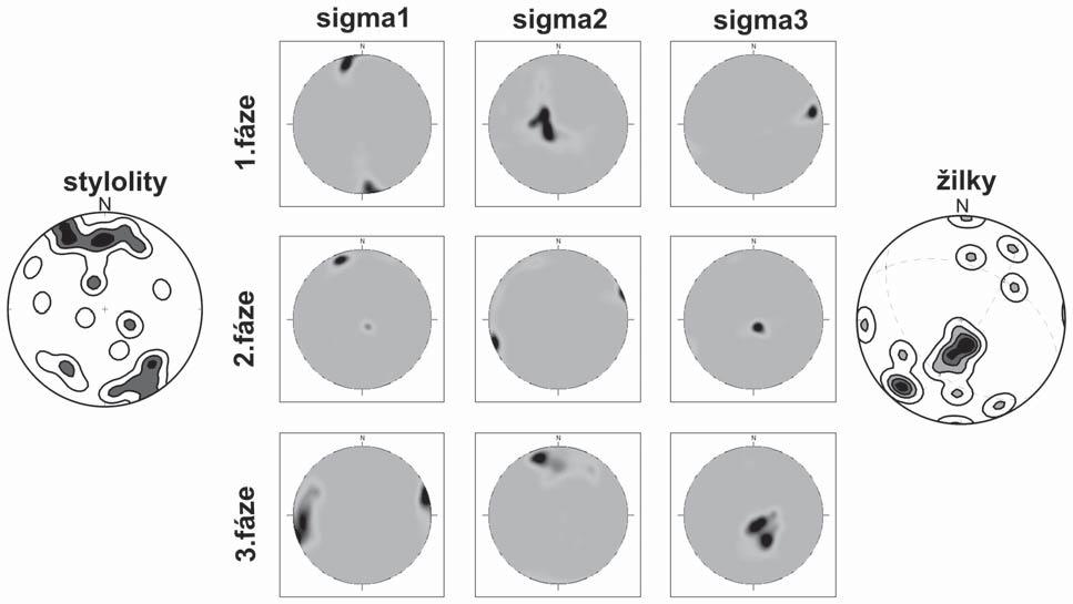 8: Stylolity a žilky v horských vápencích a vztah k orientaci hlavních normálových napětí σ 1 a σ 3. Fig.