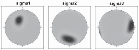 Obr. 10: Jedna fáze deformace zjištěná na základě analýzy dat z naranckých pískovců. Fig. 10: One paleostress phase form fault-slip data from Naranco Sandstone.