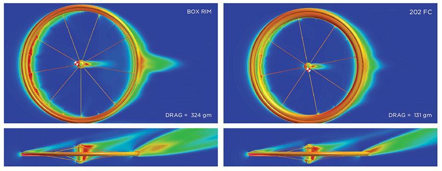 a) b) Obr. 6 Simulace proudění CFD [zipp.